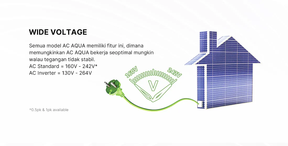 AC AQUA Elektronik AQA-KCR5FQA